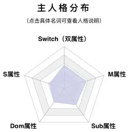 西檬之家-践踏癖是什么意思？字母圈新人指南